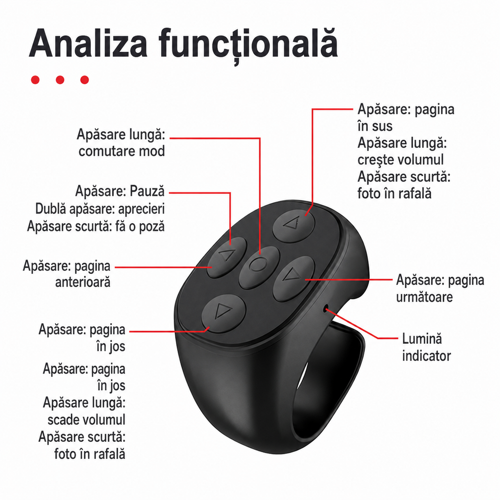 Inelul SwipeGo UNISEX